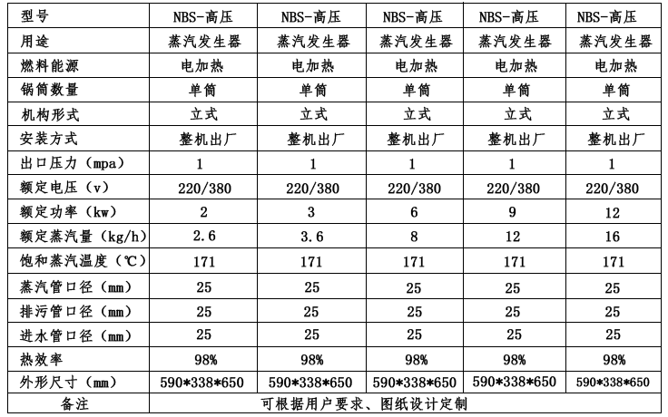 高壓蒸汽發(fā)生器_小型高壓蒸汽發(fā)生器技術參數(shù)