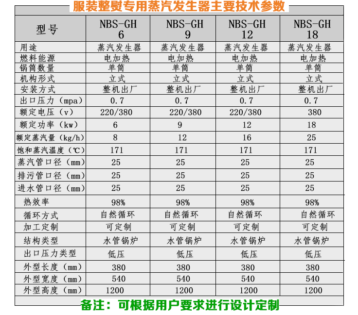 3-6-9kw服裝整熨小型蒸汽發(fā)生器技術參數(shù)