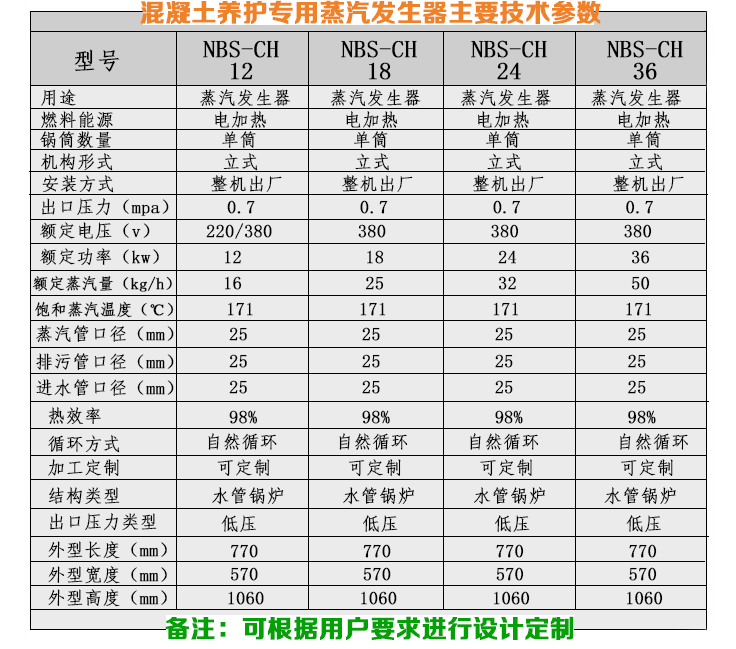 混凝土養(yǎng)護免檢蒸汽發(fā)生器技術參數(shù)
